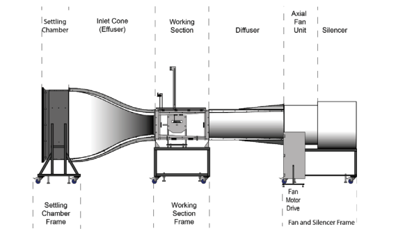 Assembly Diagram of Wind Tunnel