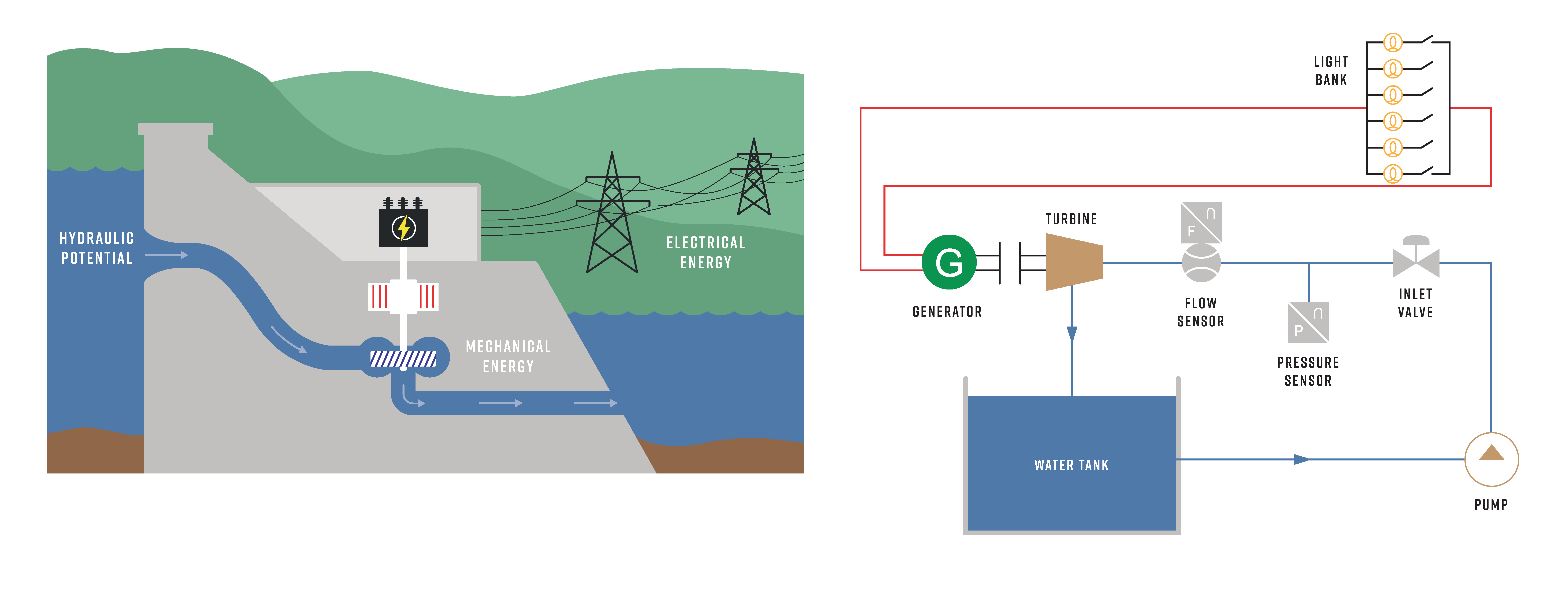 A Tangible Illustration of the Hydro-Electric Turbine (AE1000V)