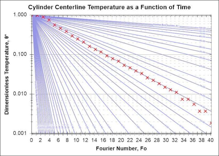 TD1009 Heisler Chart 0118